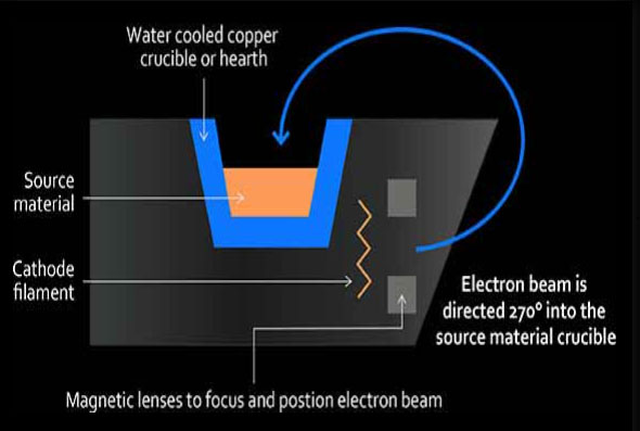 PVD coating